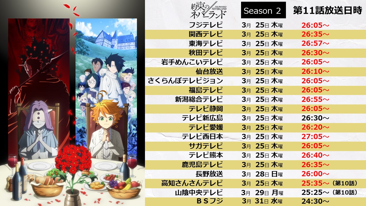 約束のネバーランド 公式 今夜 最終話放送 今夜26 05からフジテレビ ノイタミナ ほかにてseason 2 第11話放送 スポーツ中継のため放送時間は変更の可能性がございます アニメの公式lineもぜひチェックして下さい Line T Co Enc0fjhe0f 約束のネバーランド 公式 今夜 最終話放送 今夜26 05からフジテレビ ノイタミナ ほかにてseason 2 第11話放送 スポーツ中継のため放送時間は変更の可能性がございます アニメの公式lineもぜひチェックして下さい Line T Co Enc0fjhe0f
