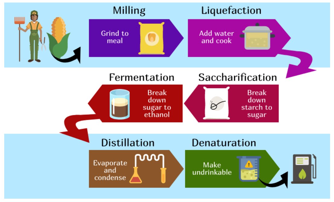 LlpSatyan's tweet photo. #satyanconsultingengineersLLP
#ethanol 
#distillery
#money 
Contact us for setting up your plant @http://distilleryconsultant.com/contact.html https://t.co/lu6dE7igmX
