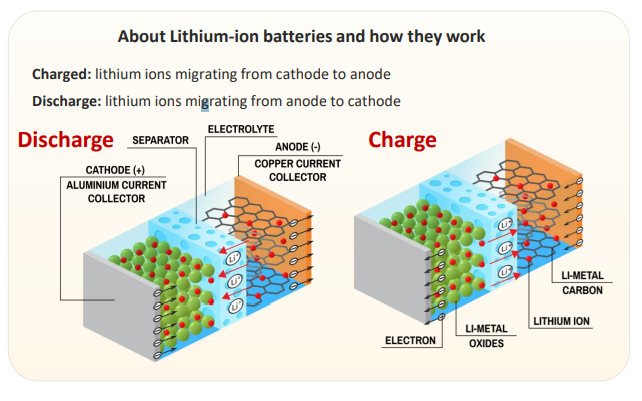 AnteoTech_'s tweet photo. Energy: AnteoTech’s technology contributes to #lithiumion #battery cells with aim of up to 75% higher #energy capacity vs. conventional #graphite cells

View presentation here: https://t.co/QWa8wjuNNc $ADO #ASX https://t.co/eVJrVajh0d