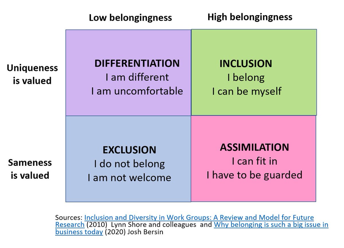 HelenBevan's tweet image. Tonight, Thurs 25 March 7-8pm GMT, join the @BMJLeader tweetchat, discussing the themes from my latest blog with @goranhenriks on "Rooting our transformation efforts in a sense of belonging" ow.ly/wX0O50E7CTQ. Everyone welcome. Hashtags #CreatingTomorrowToday #BMJLeaderchat