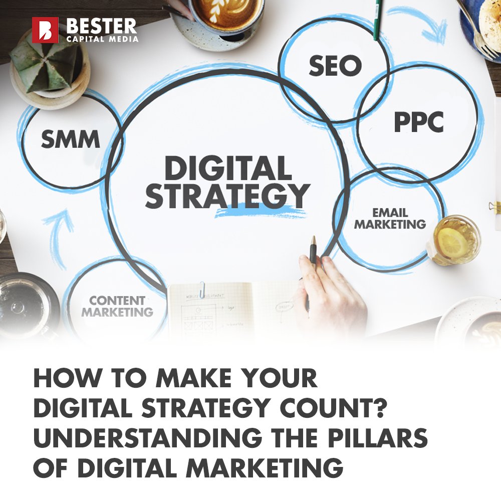 BCM_UAE's tweet photo. #Digital_Marketing offers greater #ROI than other traditional marketing platforms but with the online competition #Growing by each day, you need to step up your DM efforts to grab the top spot on the #Search_Engine or #Increase_Your_Online sales through #Paid_Advertising https://t.co/VLE1CEqobO