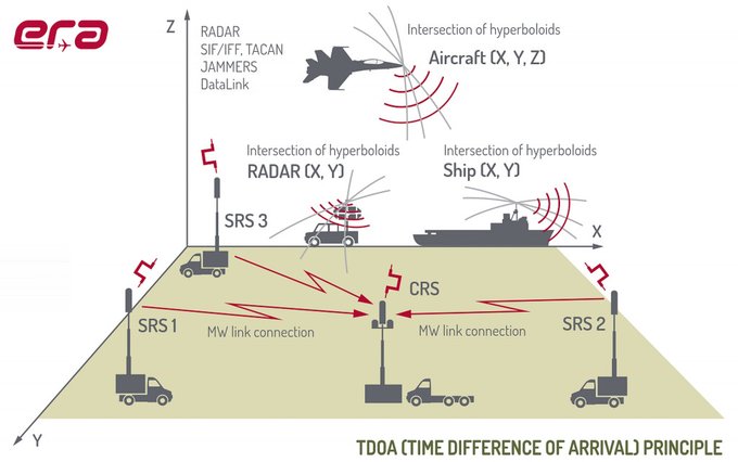 European Defence Industries: News - Page 3 ExTtfNFVgAU5Ipk?format=jpg&name=small