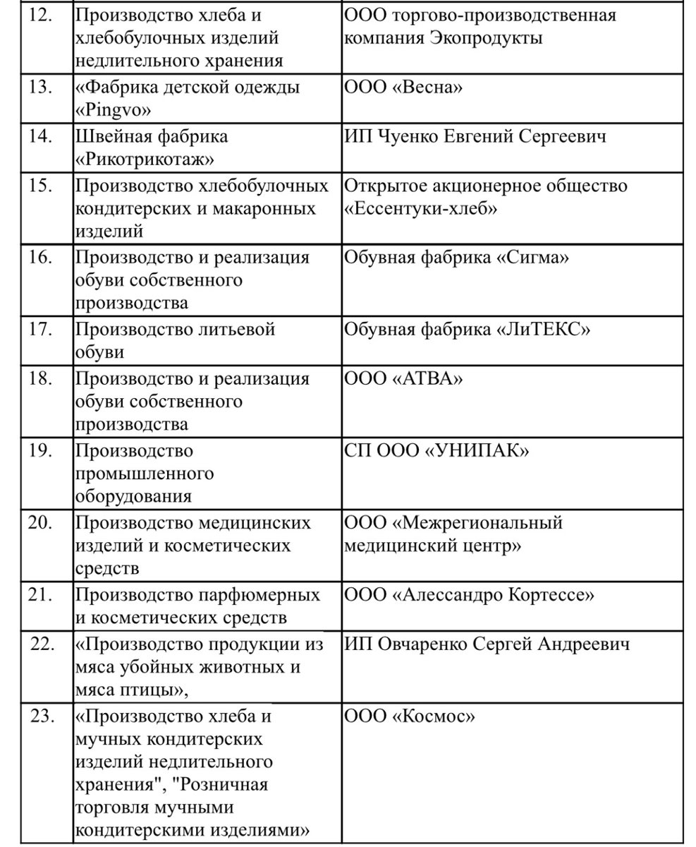 Управление экономичеcкого развития г. Ессентуки (@ess_econom) on Twitter photo 