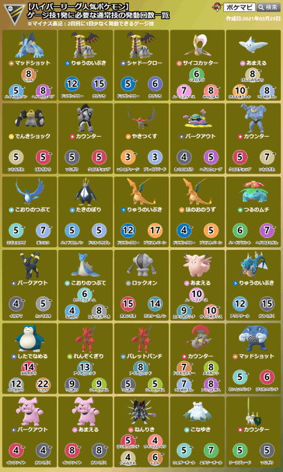 ハイパーリーグのtwitterイラスト検索結果