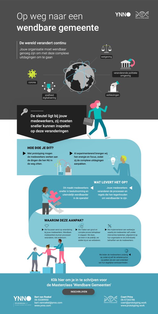 Prototypingwork's tweet image. Nog enkele plekken beschikbaar in de masterclass &quot;Wendbare Gemeenten&quot; op 8 april.
Samen met onze partner @ynno geven wij een masterclass voor gemeenten: geen saaie presentaties maar zelf experimenteren. 
Inschrijving: buff.ly/3f9GoYB
#prototypingwork #gemeente #wendbaar
