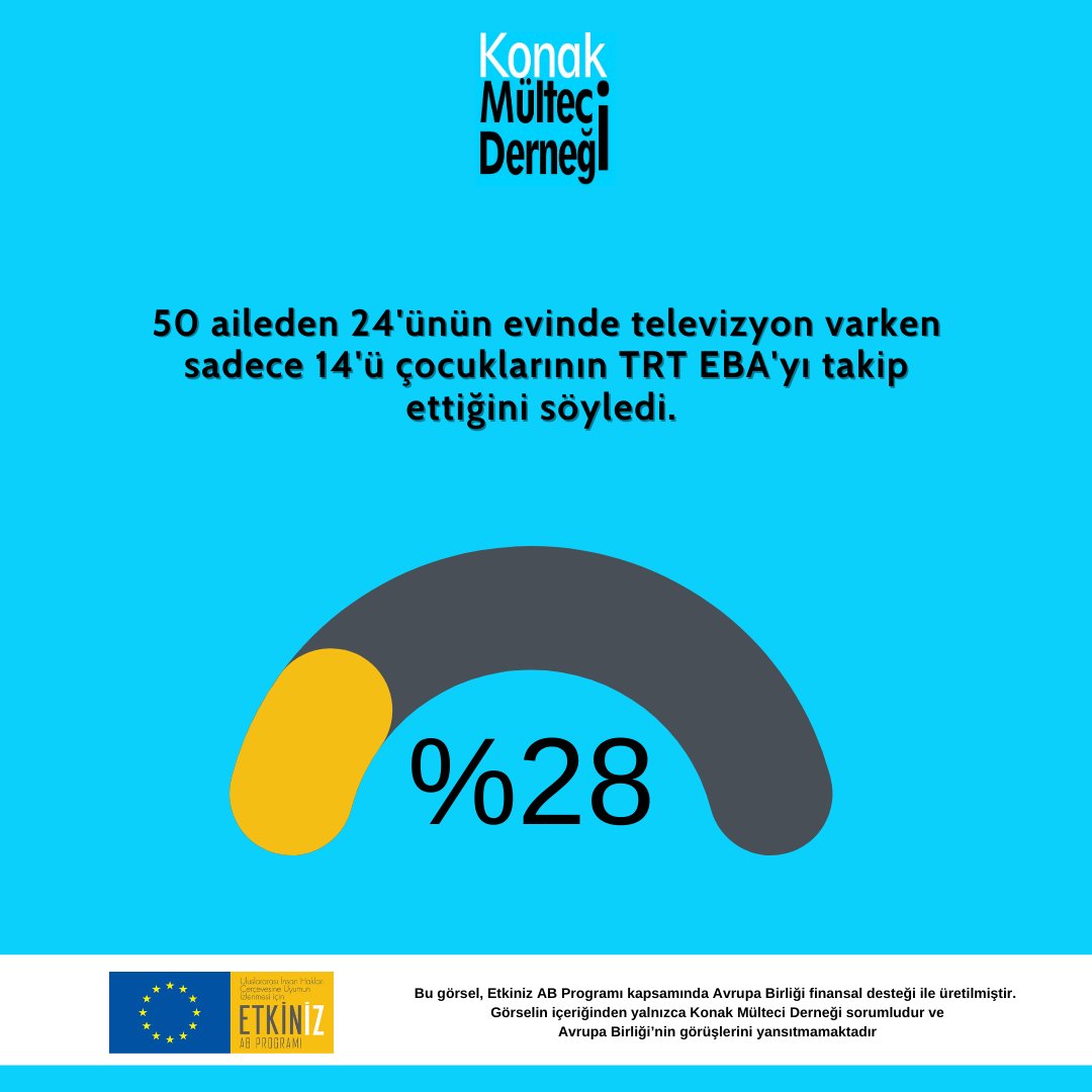 Konak Mülteci Derneği tweet media