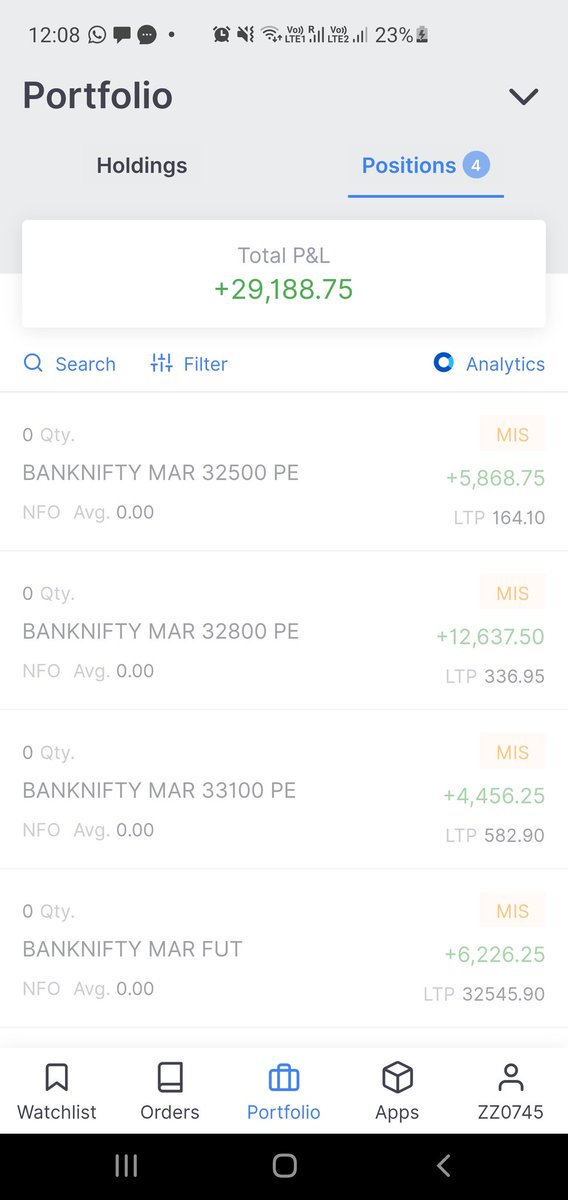 Today's profit!