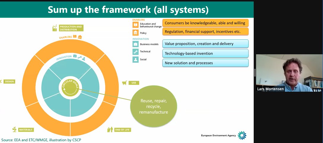 A framework for Circular Business Models #EUCircularTalks Find the report here: eea.europa.eu/themes/waste/r…
#CircularRegions