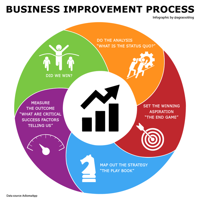 Digital SMEs Goals tweet media