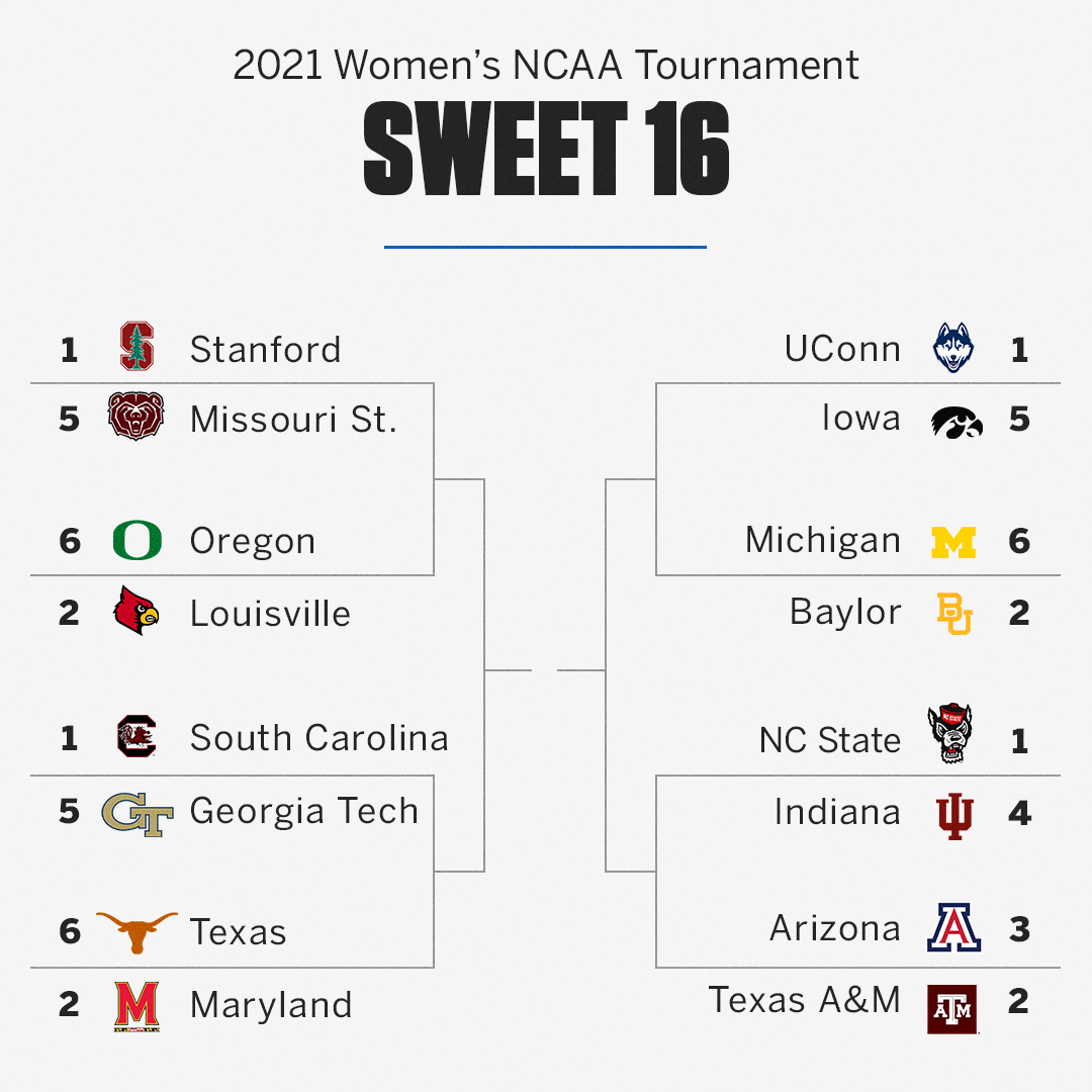 HOW SWEET IT IS 👏 🎊 

Who do you think will reach the title game? #ncaaw