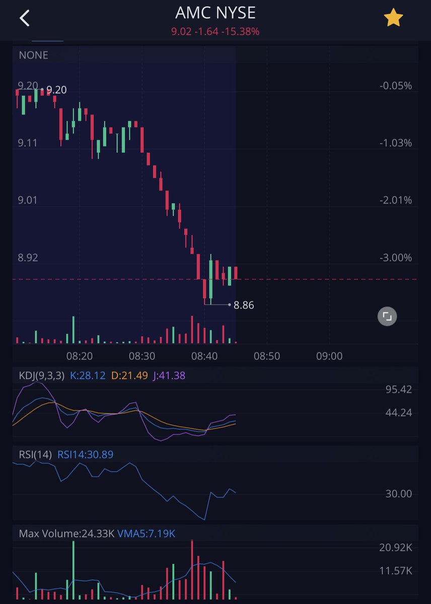 <a href="/SEC_Enforcement/">SEC Enforcement</a> #SECdoyourjob here we go again! Same pic different day!