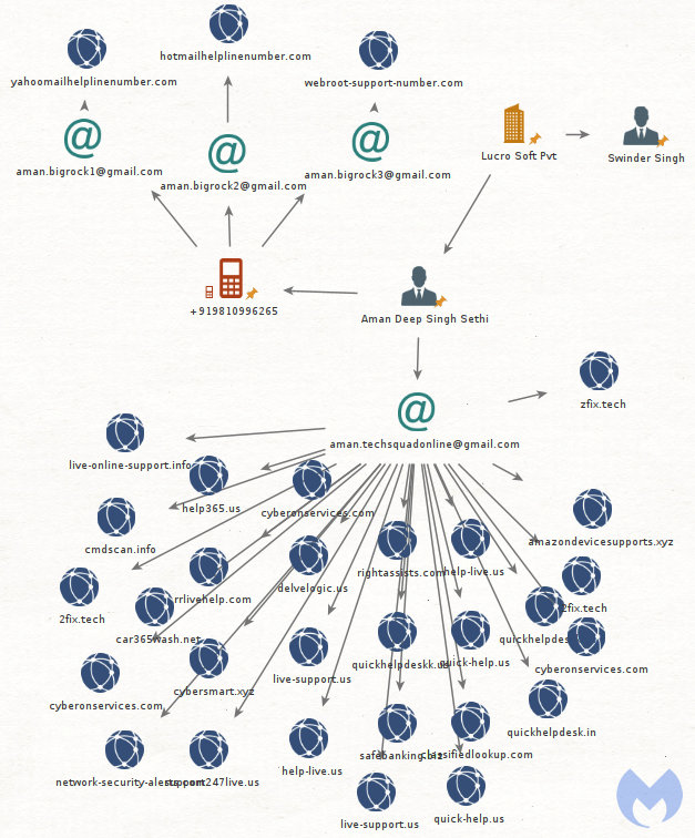 elhackernet's tweet photo. Descubiertos y localizados autores estafa-engaños (#scam) de renovaciones productos empresa #MalwareByte https://t.co/y8pdUjjlEE https://t.co/XJwGUne2mv