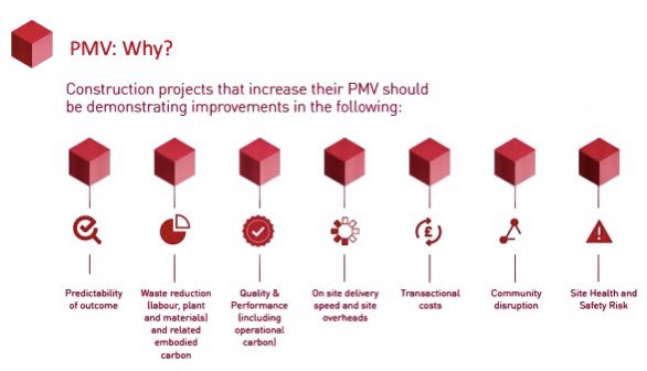 greenlifebuild1's tweet photo. With Homes England wanting to achieve 25% of homes to be built using MMC, GLB certainly ticks all the boxes for the Affordable Homes Programme 2021-2026 PMV improvements! 

#makinghomeshappen #emmedue #homesengland #housing #construction #buildbackbetter #affordablehomes https://t.co/gjNkEpYEYq