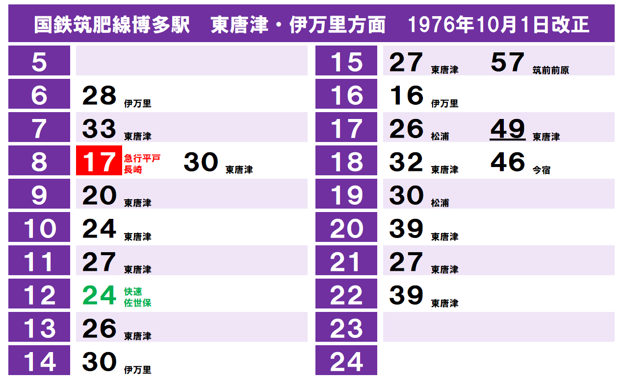 1983年 さようなら DC国鉄 佐賀支部 東唐津