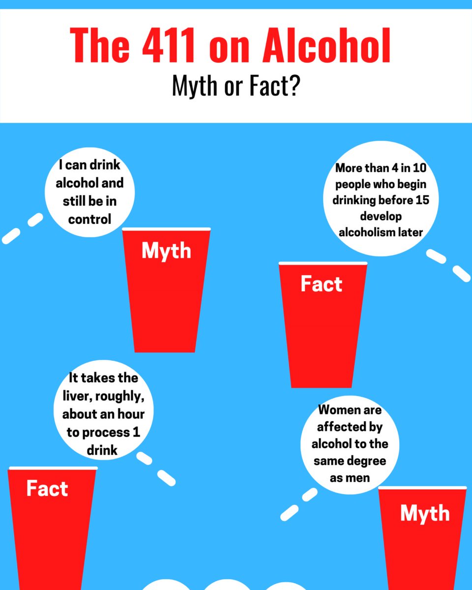 GCHealthPromo's tweet photo. We are giving you the #411 on #alchohol today in the #478. If choosing to drink, pace drinks to 1 or fewer/hr, never ride with someone under the influence or be the driver after drinking, and always know that alcohol can effect you differently each time. https://t.co/2wA8CTpmnQ