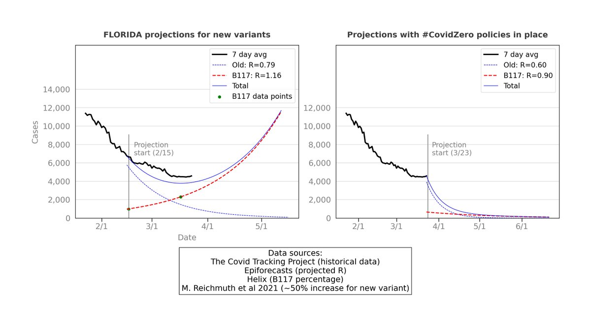 NateSilver538 tweet picture