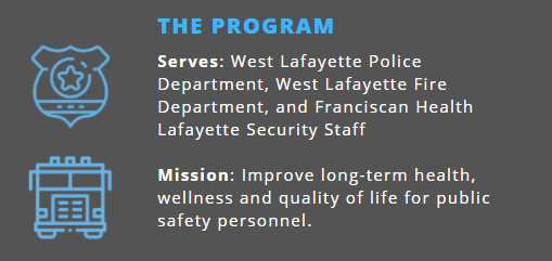 DYK? First responders suffer 3x more work-related injuries than other occupations. Athletic trainers at Franciscan Health work to reduce risk and burden of these injuries for public safety personnel in our community. #NATM #EssentialToHealthcare #FranciscanHealthSportsMedicine