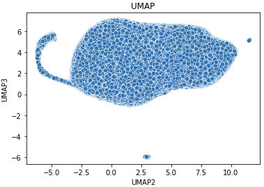 rejsmont's tweet image. UMAP or UMOUSE?

Best. Embedding. Ever. 😂