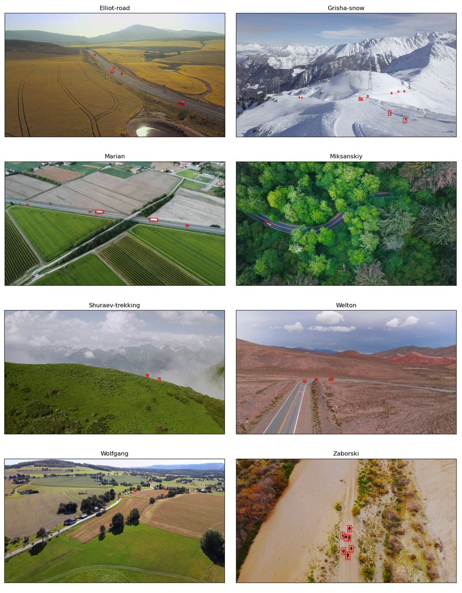 ibrahimd25's tweet photo. You can view the details of high resolution aerial images dataset in this preprint paper👇
https://t.co/fw56L2BV5b
#github repo of dataset:
https://t.co/xGqp2jFSno
#motion #movingobject #UAV #dataset #computervision https://t.co/BGcaOOree8