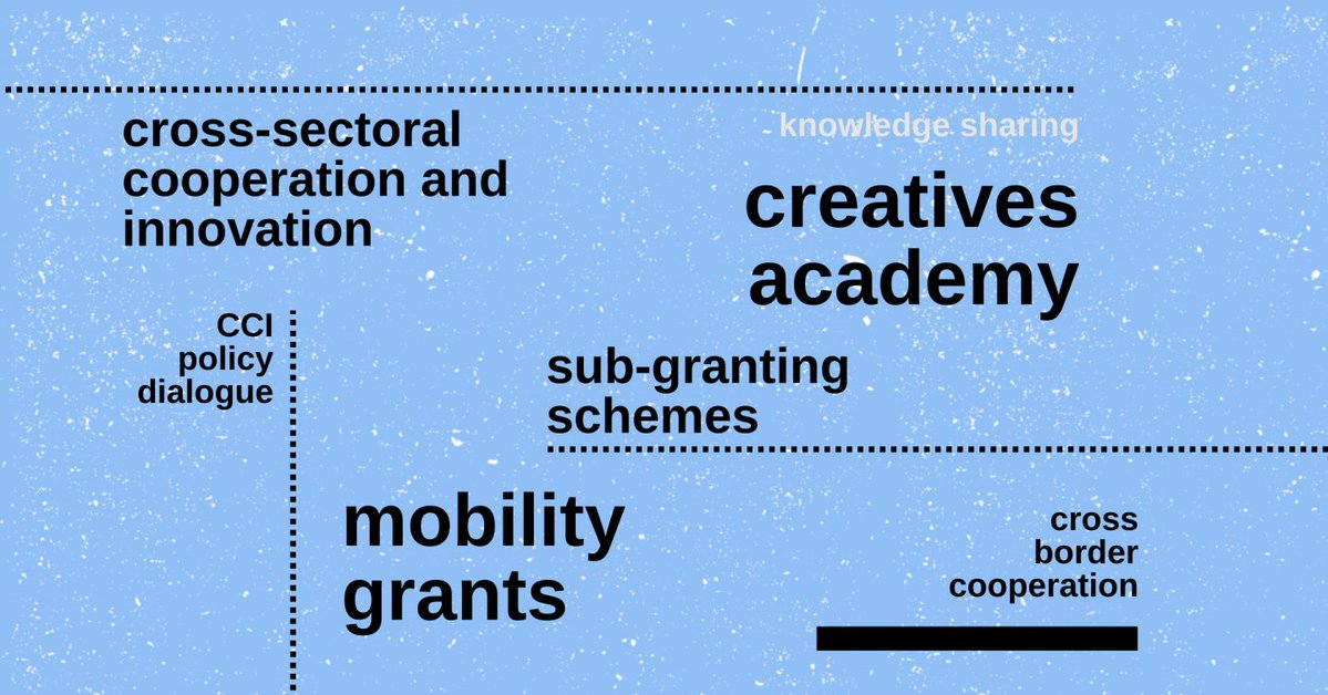 📢 #NewOffer EUNIC and Northern Dimension Partnership on Culture are looking for authors to map and analyse the existent mobility and funding mechanisms available for #CCI stakeholders in the Northern Dimension countries.

Interested? Apply by 15 April ➡️ bit.ly/2OTJVj3