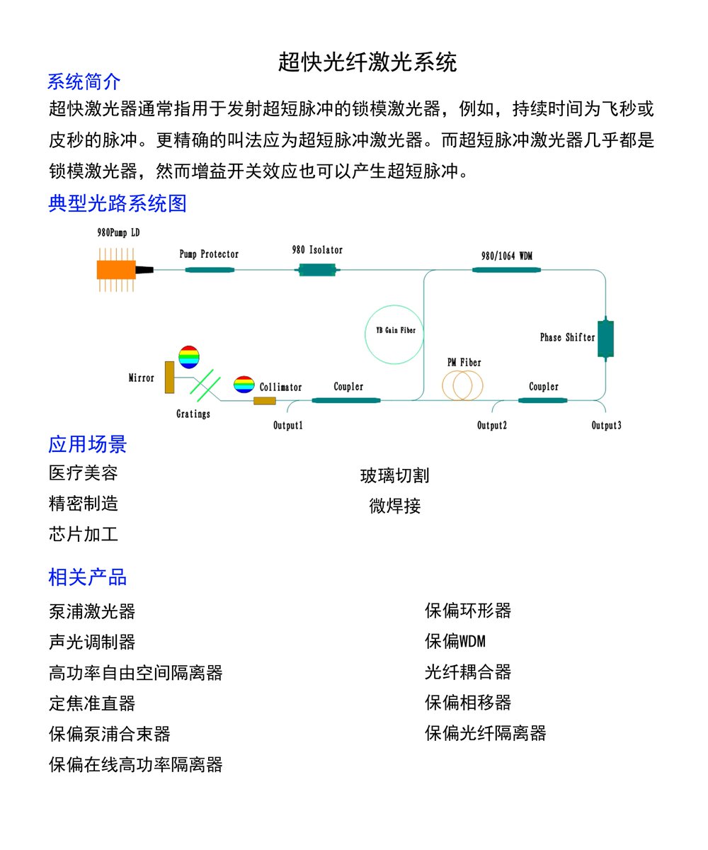 CSRayzer's tweet photo. CSRayzer has a complete products range, which manufactures fiber passive components (PM&amp;SM Fiber Couplers, Isolators, Circulators, Phase Shifters, WDM, FRM, Collimators), Acousto-Optic Modulators, Faraday Rotator&amp;Isolators, FOG Fiber Coils, Optical Amplifiers, Lasers, etc. https://t.co/0DpNzrrV5d