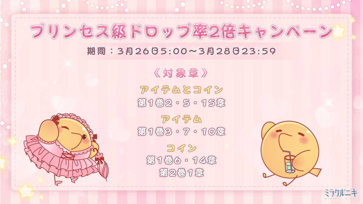 ミラクルニキ公式 プリンセス級ドロップ率2倍キャンペーン開催 期間 3月26日5 00 3月28日23 59 期間中 プリンセス級の対象章でアイテムや コインのドロップ率が2倍になります 対象章 アイテムとコイン 第1巻2 5 15章 アイテムのみ 第1巻3 7 ミラクルニキ公式 プリンセス級ドロップ率2倍キャンペーン開催 期間 3月26日5 00 3月28日23 59 期間中 プリンセス級の対象章でアイテムや コインのドロップ率が2倍になります 対象章 アイテムとコイン 第1巻2 5 15章 アイテムのみ 第1巻3 7