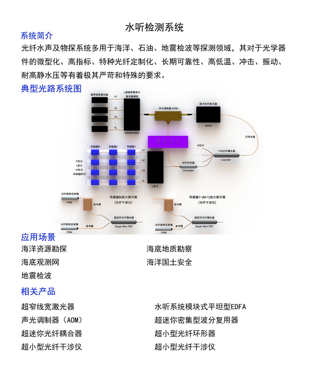 CSRayzer's tweet photo. CSRayzer’s full industrial chain optical products are used in systems of Ultrafast Fiber lasers, Fiber Optic Gyroscope, UnderWater Fiber Sensing System, DAS&amp;DVS, LIDAR, Aerospace Laser Telecommunications. https://t.co/RSVQMjHzQl