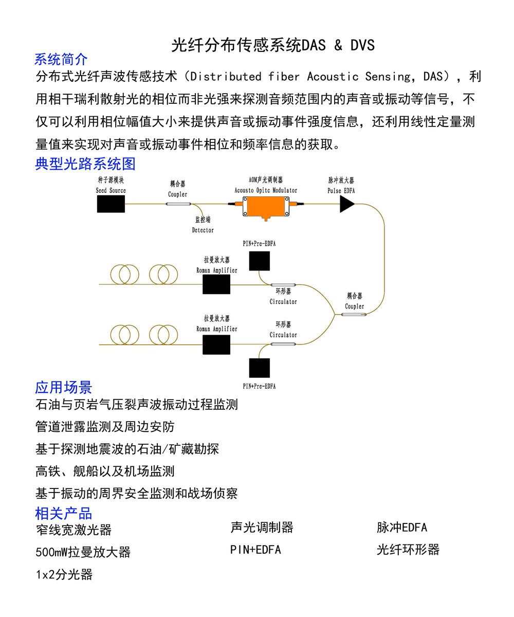 CSRayzer's tweet photo. CSRayzer’s full industrial chain optical products are used in systems of Ultrafast Fiber lasers, Fiber Optic Gyroscope, UnderWater Fiber Sensing System, DAS&amp;DVS, LIDAR, Aerospace Laser Telecommunications. https://t.co/RSVQMjHzQl