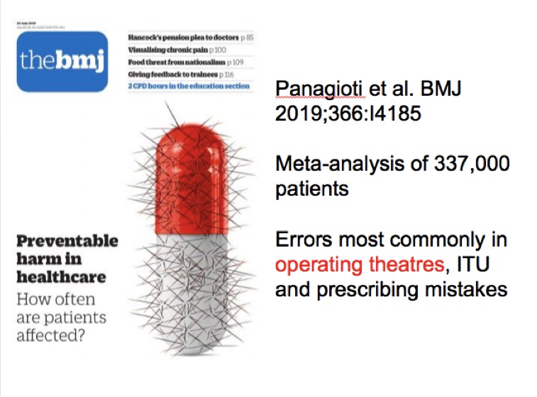 1 in 20 hospital admissions has some error with 1 in 20 of those serious  

= 1 in 400 chance of major harm

Many errors are preventable by human factors application including better team working, lowering authority gradients, effective communication &amp; optimising our performance