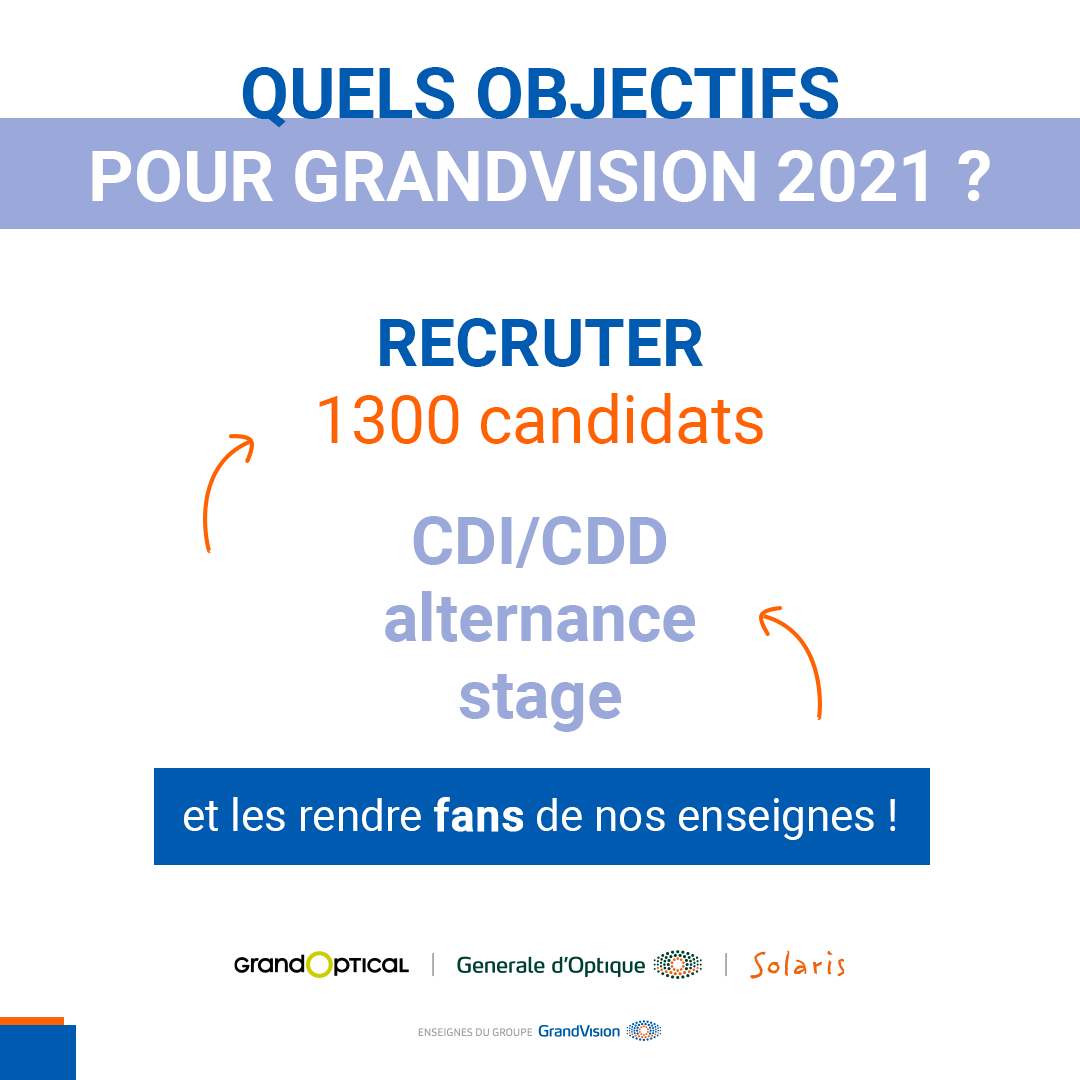 GrandVision France tweet media