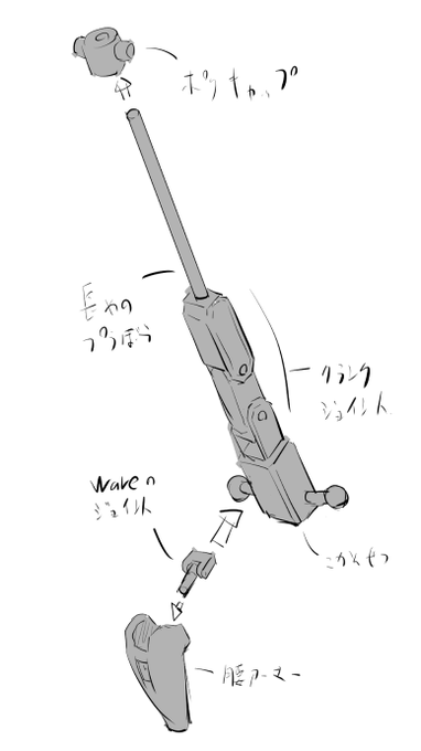 @hyperwepon トーラスに注目ありがとうございます。
すぐに取り出せないので変形用ジョイントをラフってみました。
旧HGのシェンロンガンダムのアーム部(うろ覚え)を流用して内蔵してあったかなと。長めの軸にして、引き出して変形位置まで移動するような構造です。意外と内蔵スペースに余裕はあるかと。 