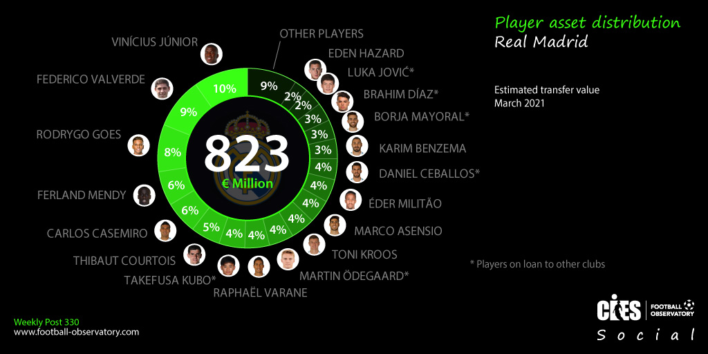 Vinicius Jr Real Madrid