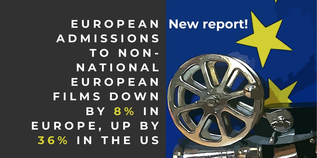 How well do European films export within Europe and beyond? New free report here ➡️ bit.ly/3ckI9QT 🔹How many films does Europe export? 🔹What are biggest markets? 🔹Which country exports the most films? #europelovescinema #europeancinema