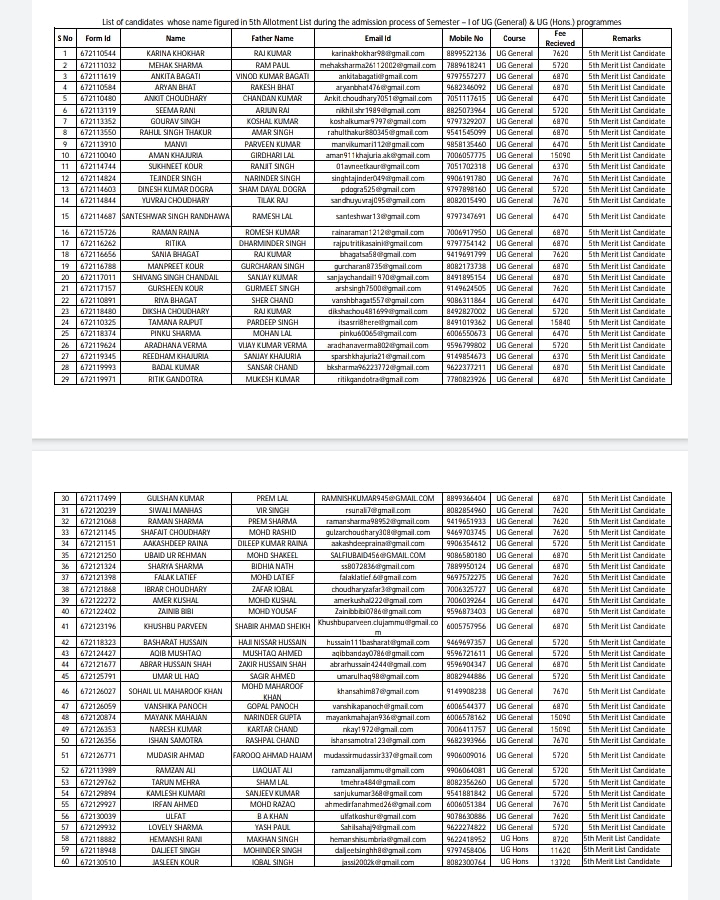 Cluster University Of Jammu List Of Candidates Whose Name Figured In 5th Allotment List During The Admission Process Of Semester A I Of Ug General Ug Hons Programmes T Co 8yp8hwvgqa