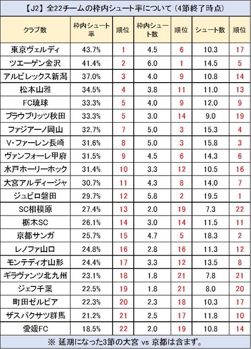 じじ サッカーコラム J3 Plus J3plus Twilog じじ サッカーコラム J3 Plus J3plus Twilog