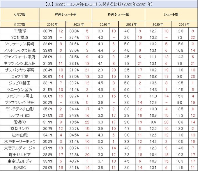 じじ サッカーコラム J3 Plus J3plus Twilog じじ サッカーコラム J3 Plus J3plus Twilog