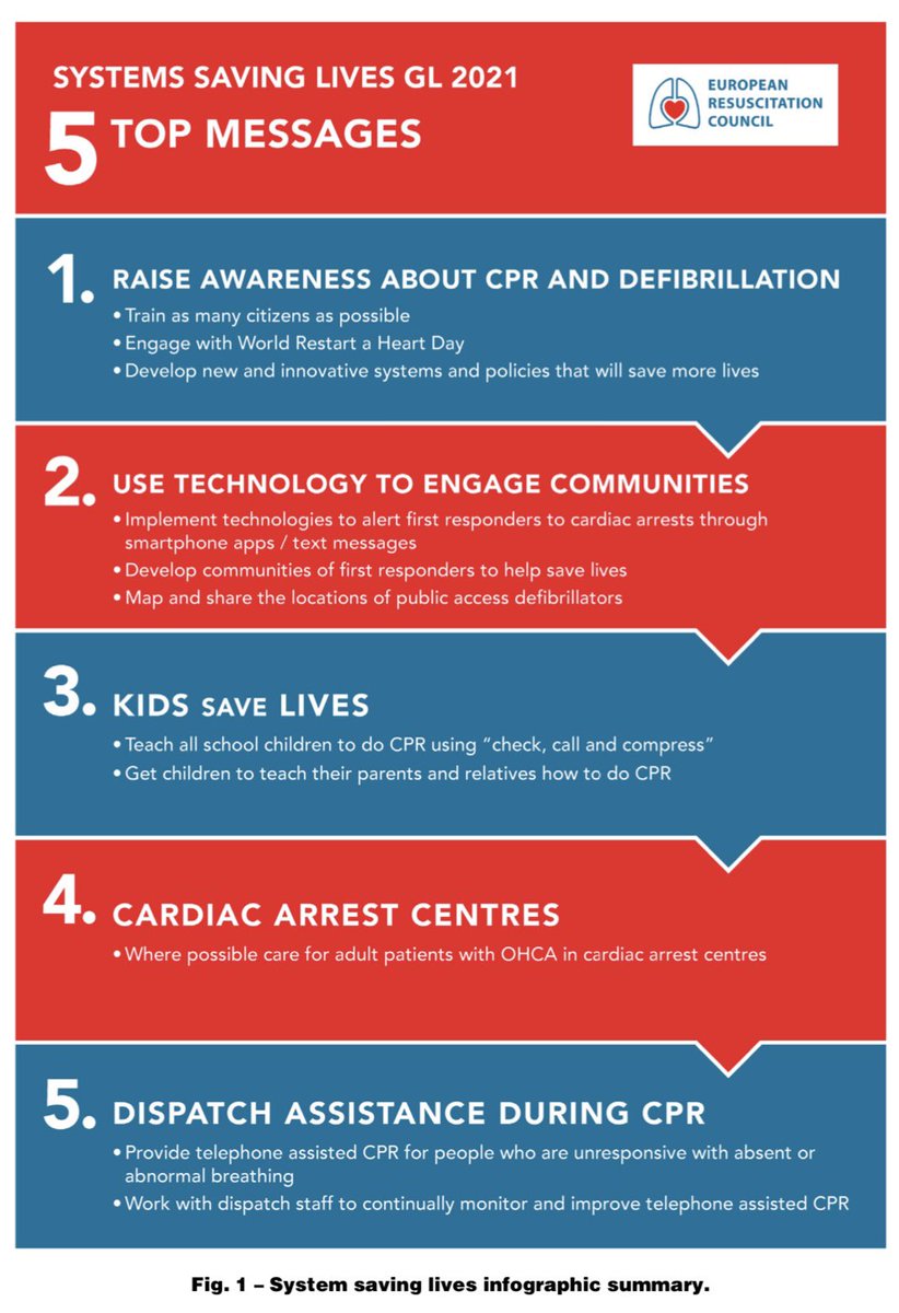 Hans van Schuppen (@hansvanschuppen) on Twitter photo Newsflash: the new <a href="/ERC_resus/">ERC - European Resuscitation Council</a> #resuscitation guidelines are online! Download them at cprguidelines.eu Newsflash: the new <a href="/ERC_resus/">ERC - European Resuscitation Council</a> #resuscitation guidelines are online! Download them at cprguidelines.eu