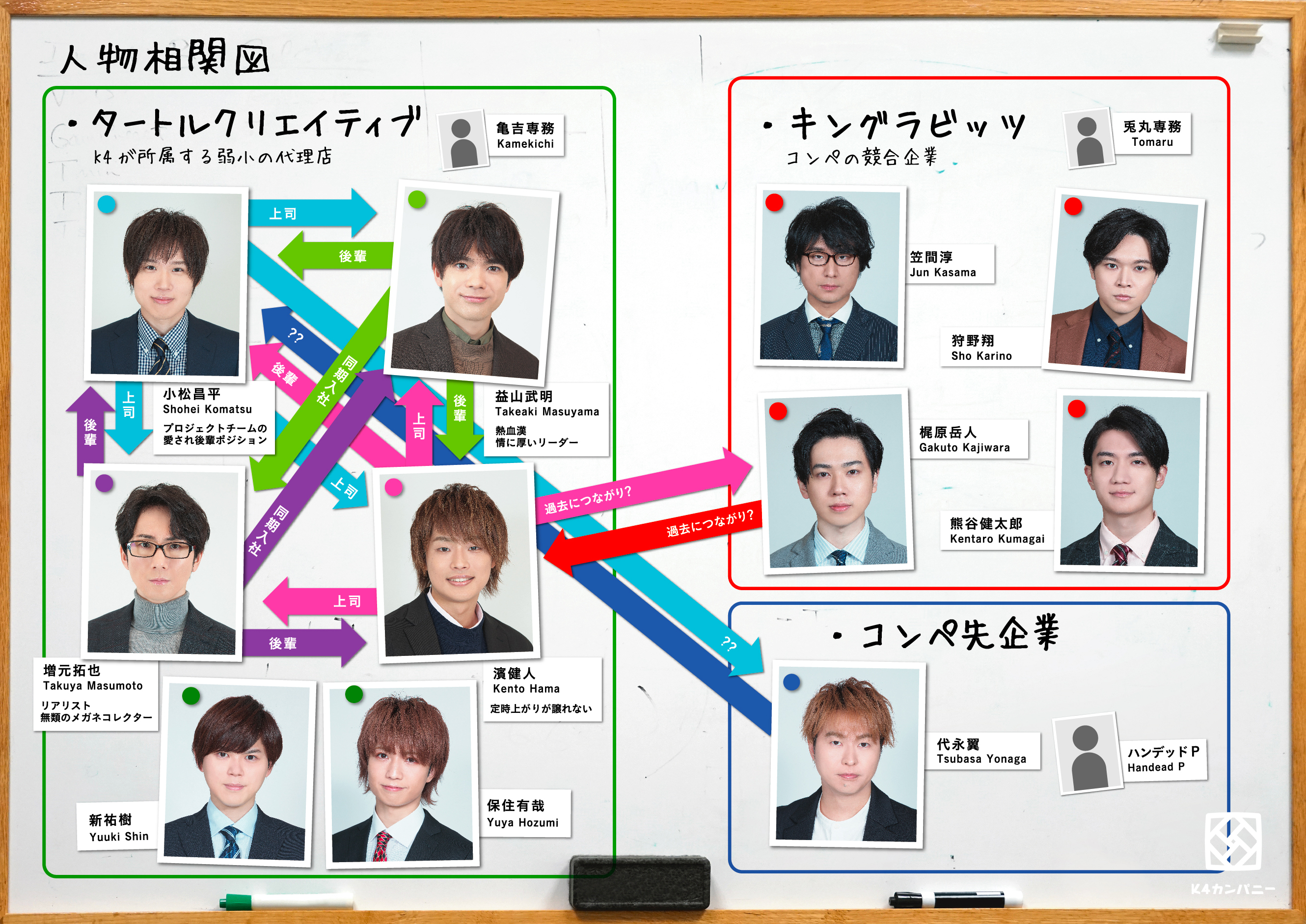 K4カンパニー 相関図大公開 明日から公開となる映画の中では 多くのゲスト出演者が 関係性をチェックして更に映画を楽しもう より作品を楽しめるグッズはこちらから T Co Ktpjrkxwa2 K4カンパニー T Co Wsooqil12j Twitter