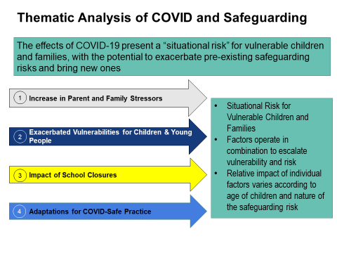 researchIP's tweet image. @AnnieHudsonTCSW Impact of COVID on children and families #PartnershipC