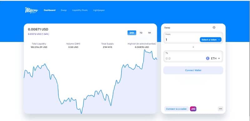 Фтокен аирдроп. Hamster coin новый. Список задач airdrop hamster combat. Список задач airdrop hamster combat. Yobit биржа.