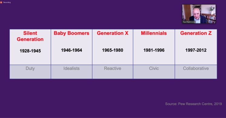 SRS_Helen's tweet photo. Great INEUCS webinar from @drpaulredmond on the different generations, reminding us that the brain's neurological development is at its peak between the age of 15-25, and therefore students will remember more from this period than any other. https://t.co/Zzih7YS85M