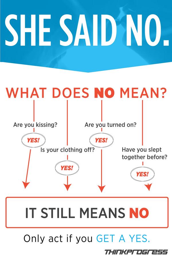 SIRossendale's tweet photo. Just one more time for those at the back. #NoMeansNo https://t.co/WGUzEkqGcH