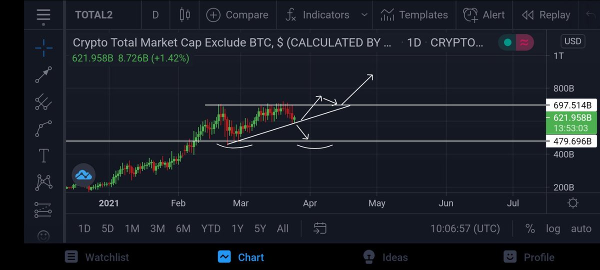 cryptocoiner11 tweet picture