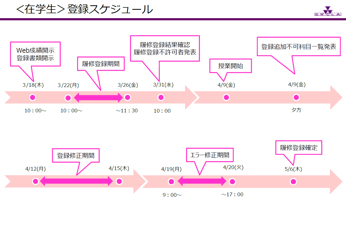 同志社女子大学 教務課 緊急連絡用 重要なお知らせ 在学生登録期間は明日am11時30分で締切です 履修登録 秋学期含む をしなければ 登録修正期間に追加できる科目が制限される可能性があります 今晩中に必ず履修登録することをおすすめします