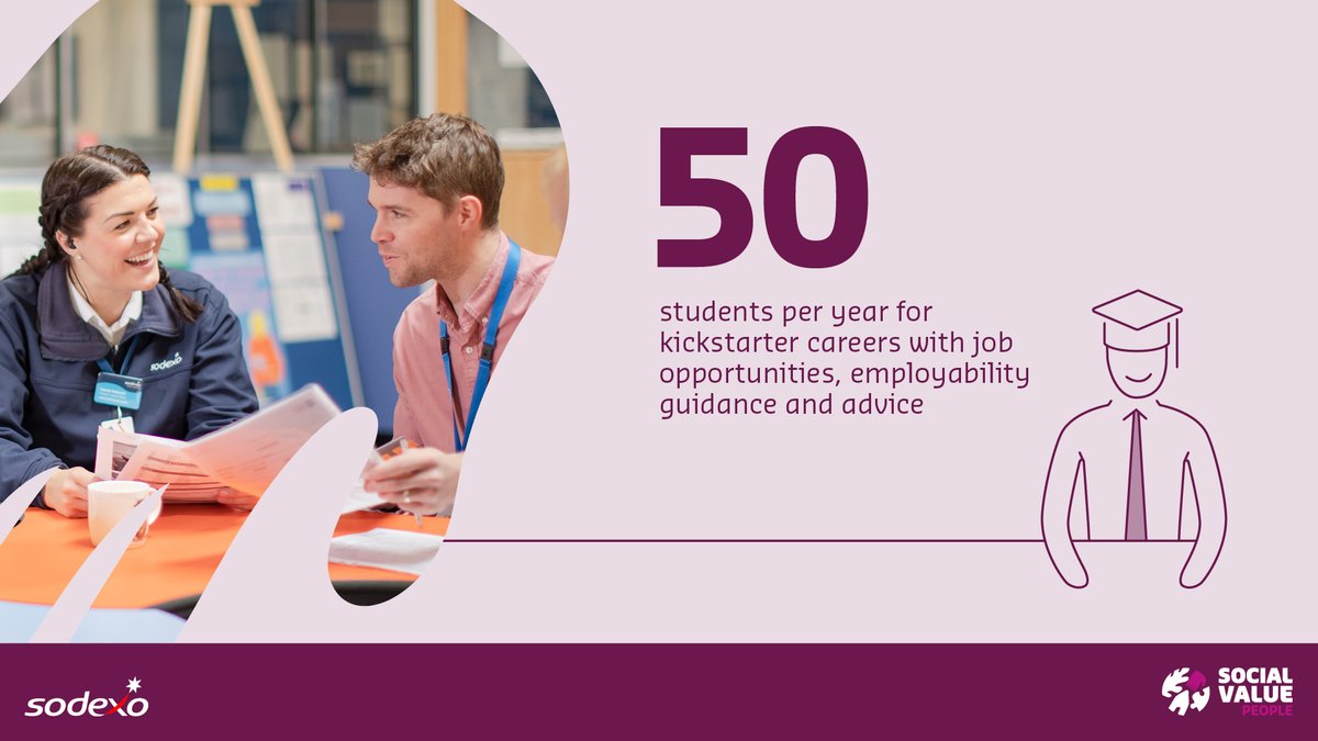 cnpnleo's tweet photo. Sodexo UK and Ireland's People Pledge is our commitment to enabling our employees, customers and community citizens to thrive. Find out more 👉 https://t.co/Ynm4m9XgUP #SocialImpact2021 #EmployeeWellbeing #SodexoPeople https://t.co/LyuxC3s4iu