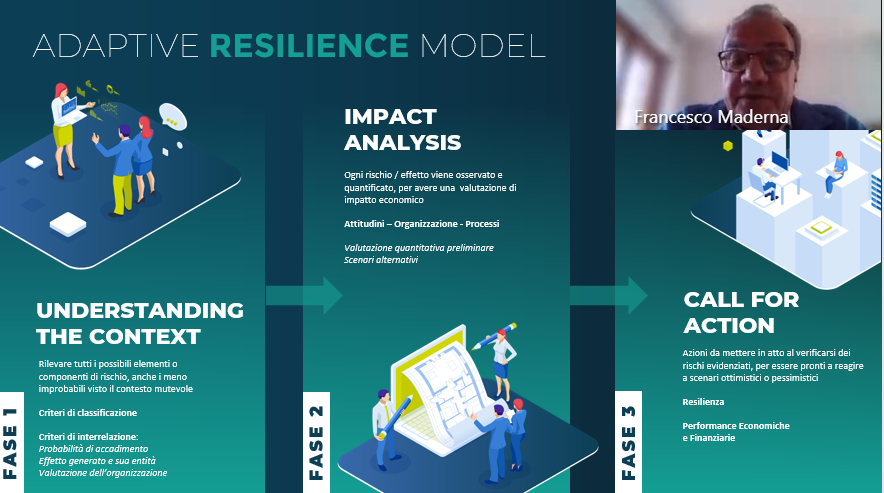 alteafederation's tweet photo. La parola passa a Francesco Maderna, Advisor #Nextea, che illustra il modello #adattivo #resiliente e le tre fasi chiave che lo compongono: Understanding the Context, Impact Analysis e Call for Action.
#alteafederation #human #innovation #growth #resilience #fedtofuture https://t.co/2tMPRrcxQw