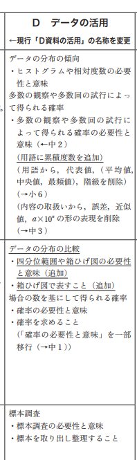 Rochejacmonmo 中1で 多数の観察や多数回の試行によって得られる確率の必要性と意味 が中2 から低学年化して ペットボトルのふたを投げる例とかがここで扱われ 中2では場合の数を基にして得られる確率が扱われている 新学習指導要領 中学数学 Rochejacmonmo 中1で 多数の観察や多数回の試行によって得られる確率の必要性と意味 が中2 から低学年化して ペットボトルのふたを投げる例とかがここで扱われ 中2では場合の数を基にして得られる確率が扱われている 新学習指導要領 中学数学