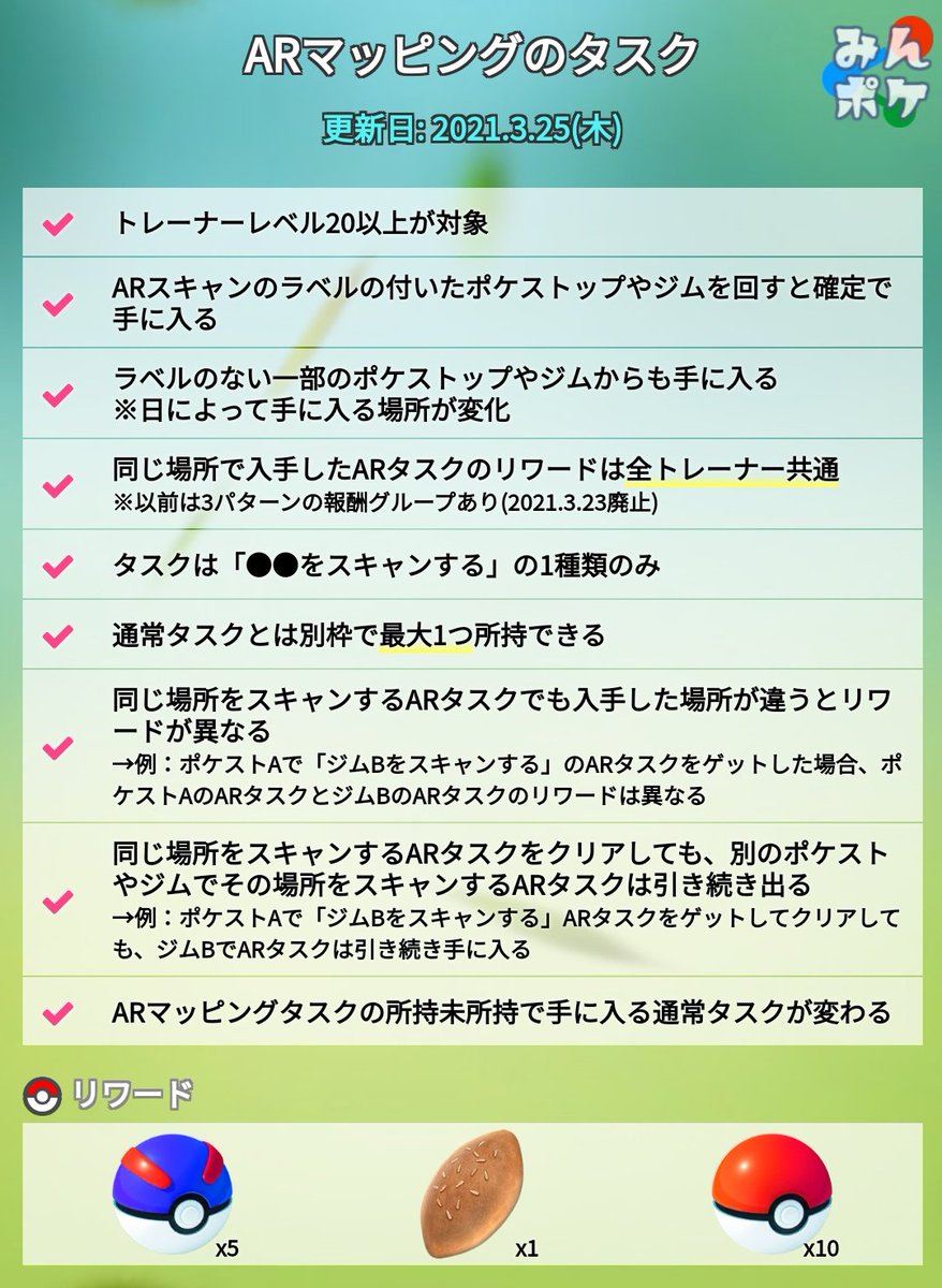 ポケモンgo攻略 みんポケ Arスキャンタスクの仕様変更について みんポケで調査した結果をまとめました Arタスクの報酬グループは廃止に 報酬はモンスターボール スーパーボール ポフィンの3パターンに 同じポケストやジムで入手したarタスクの ポケモンgo攻略 みんポケ Arスキャンタスクの仕様変更について みんポケで調査した結果をまとめました Arタスクの報酬グループは廃止に 報酬はモンスターボール スーパーボール ポフィンの3パターンに 同じポケストやジムで入手したarタスクの