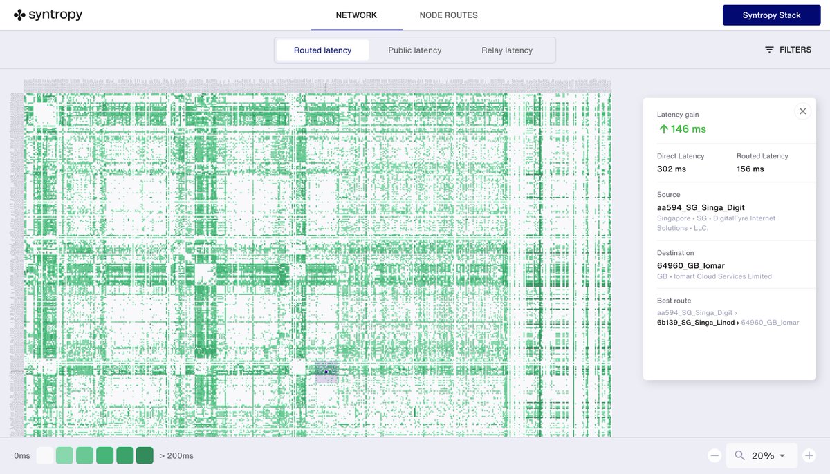 synternet_com's tweet photo. Can your internet do this? Unless you're using #Syntropy, the answer is no.

Public internet ping = 302ms
Syntropy network ping = 156ms

The $NOIA token can make maximize your web speeds in real time, using an intelligence layer that no other software or project can offer. https://t.co/nk6Rl9riOt
