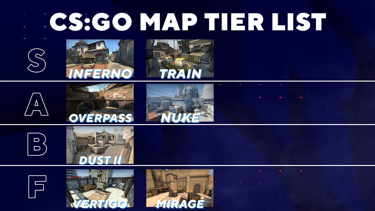 BLASTPremier's tweet photo. Presenting the ULTIMATE debatable CS:GO Map Tier List 💥

#BLASTPremier https://t.co/oMSER6TL6K